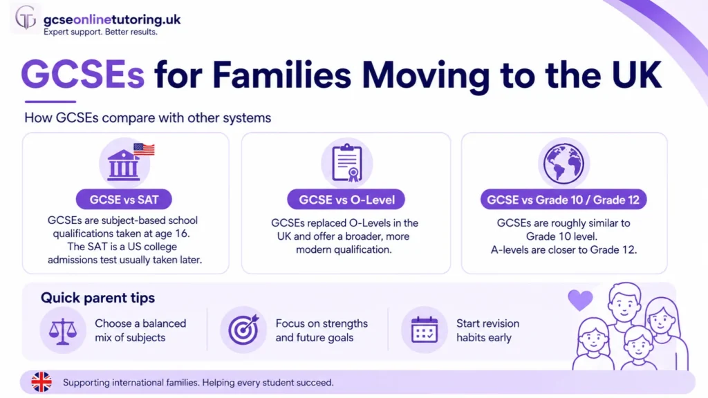 GCSEs for Families Moving to the UK