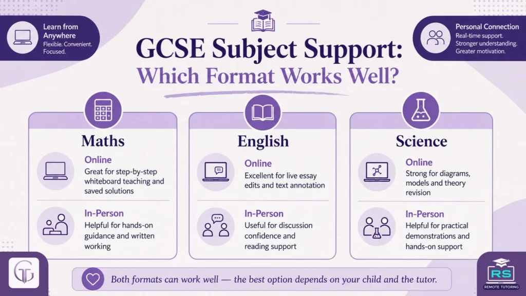 GCSE Subject Support Online vs In-Person