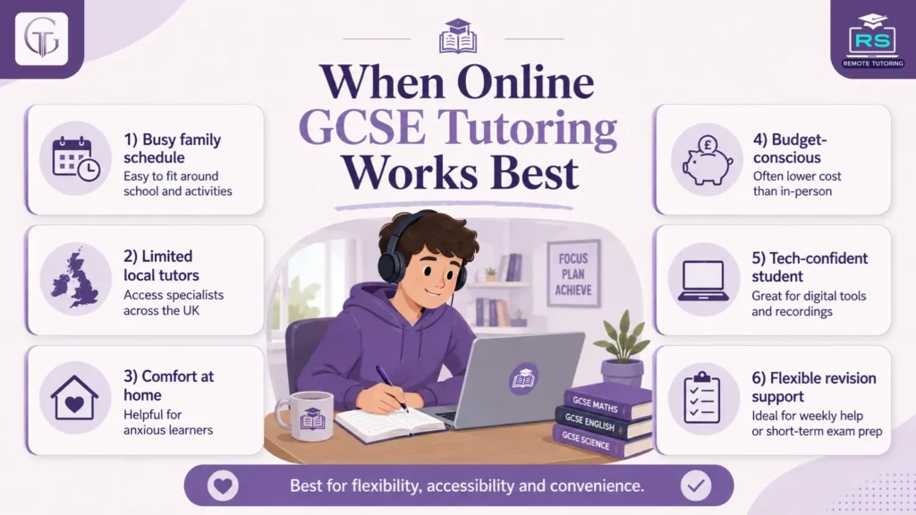 When Online GCSE Tutoring Works Best