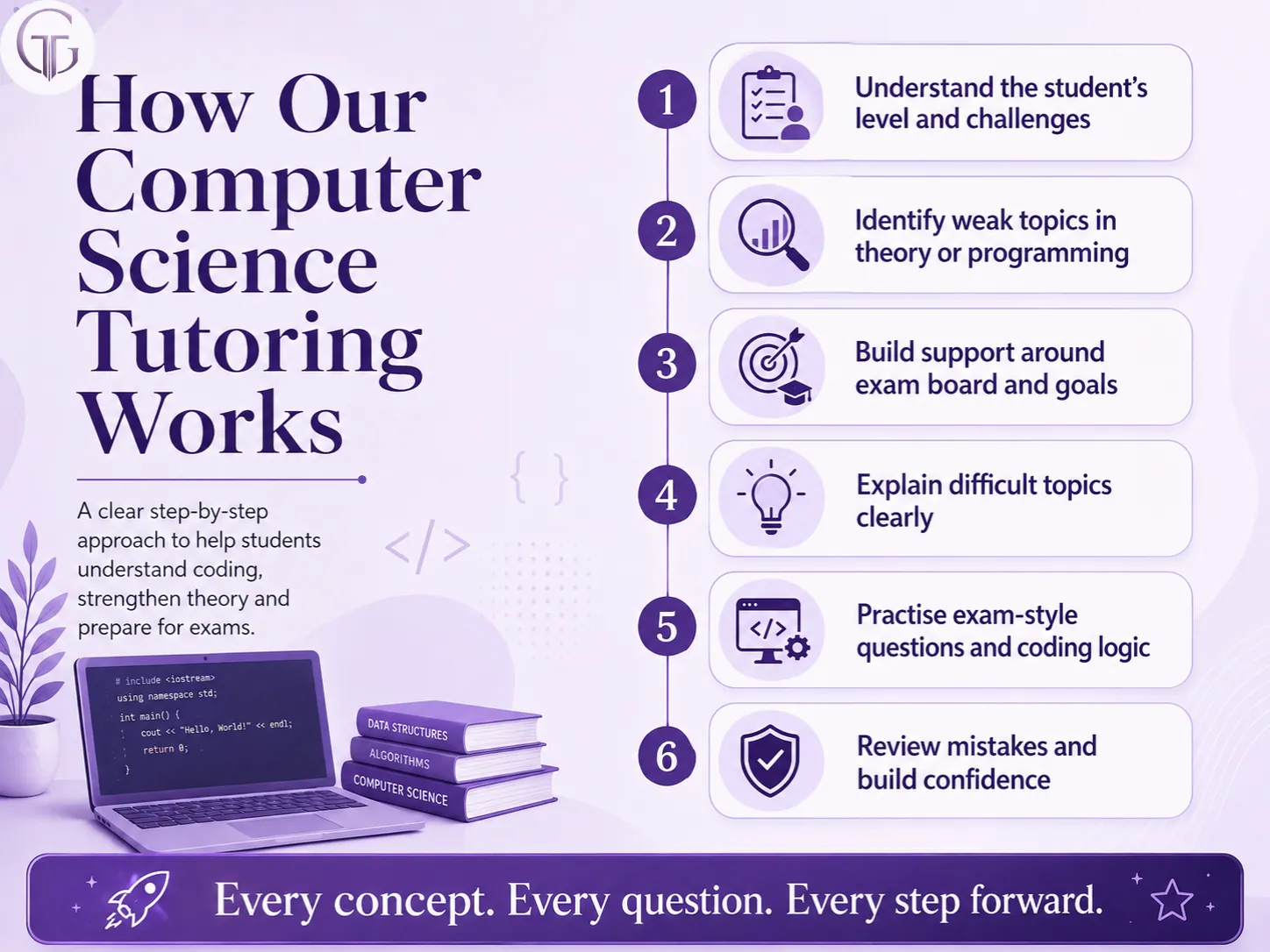 GCSE Computer Science tutoring approach shown step by step