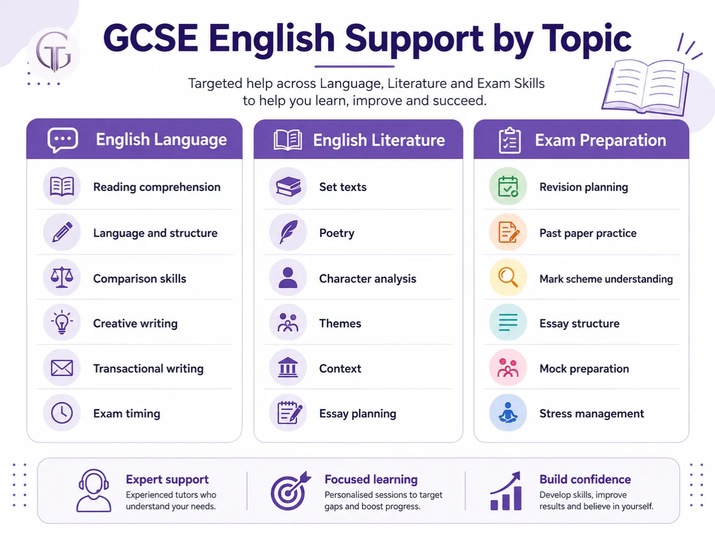 GCSE English support by topic including language literature and exam preparation