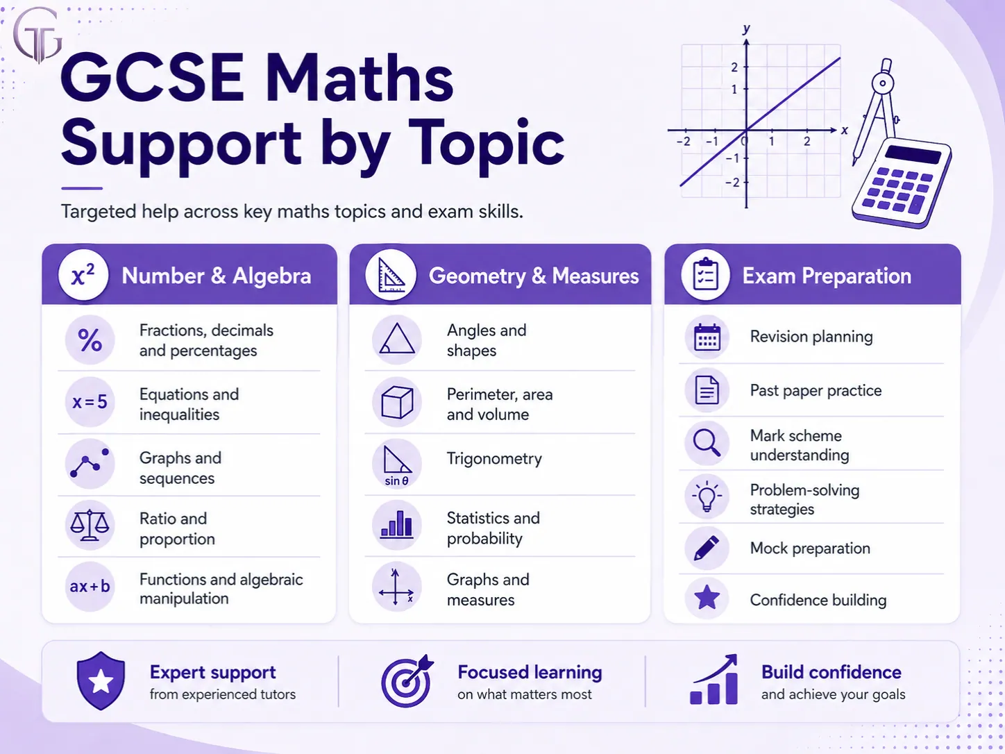GCSE Maths support by topic including algebra geometry ratio statistics and probability