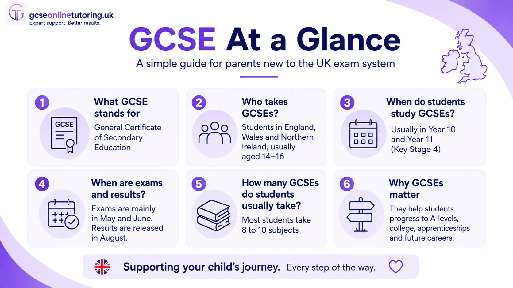 GCSE at a Glance for UK Parents