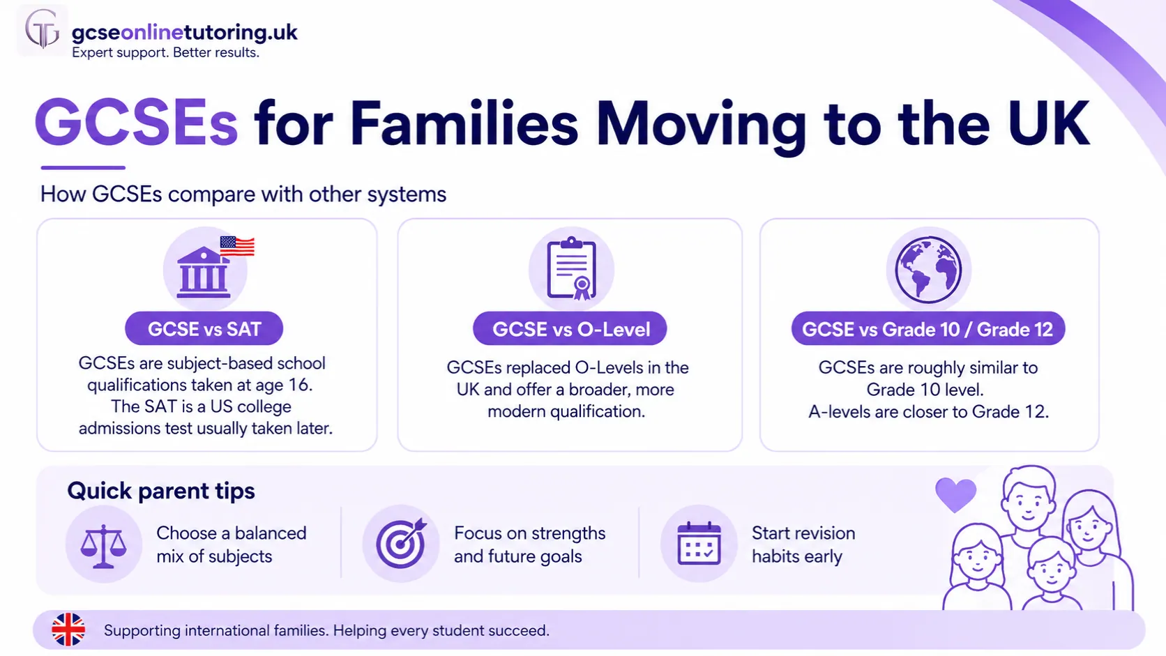 GCSEs for Families Moving to the UK