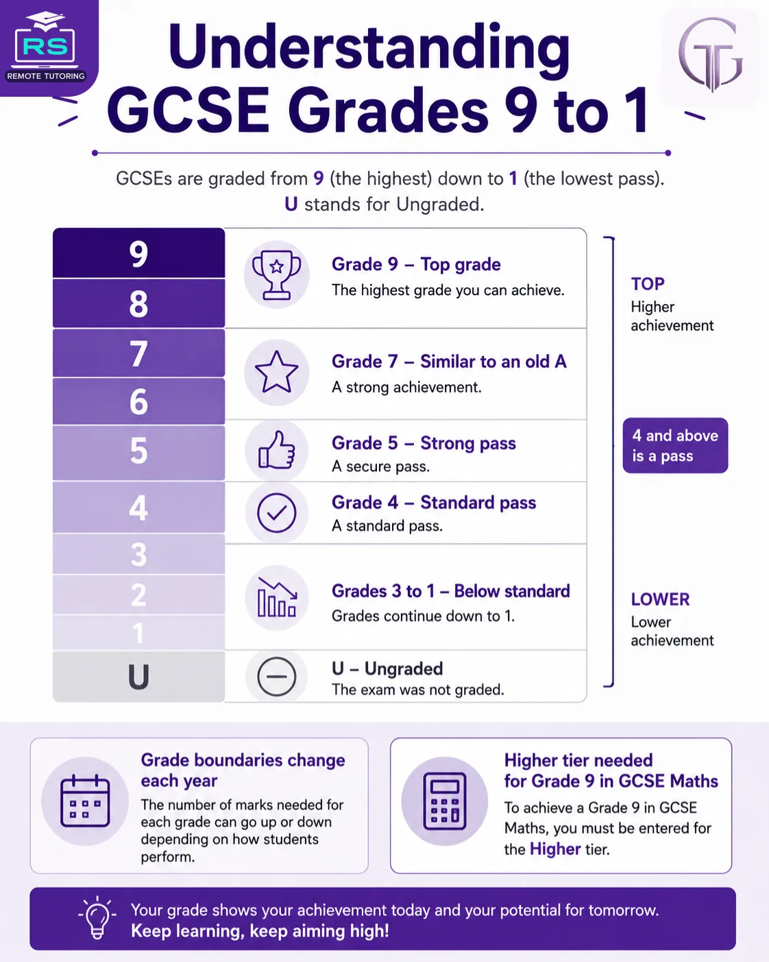 Understanding GCSE Grades 9 to 1 2027