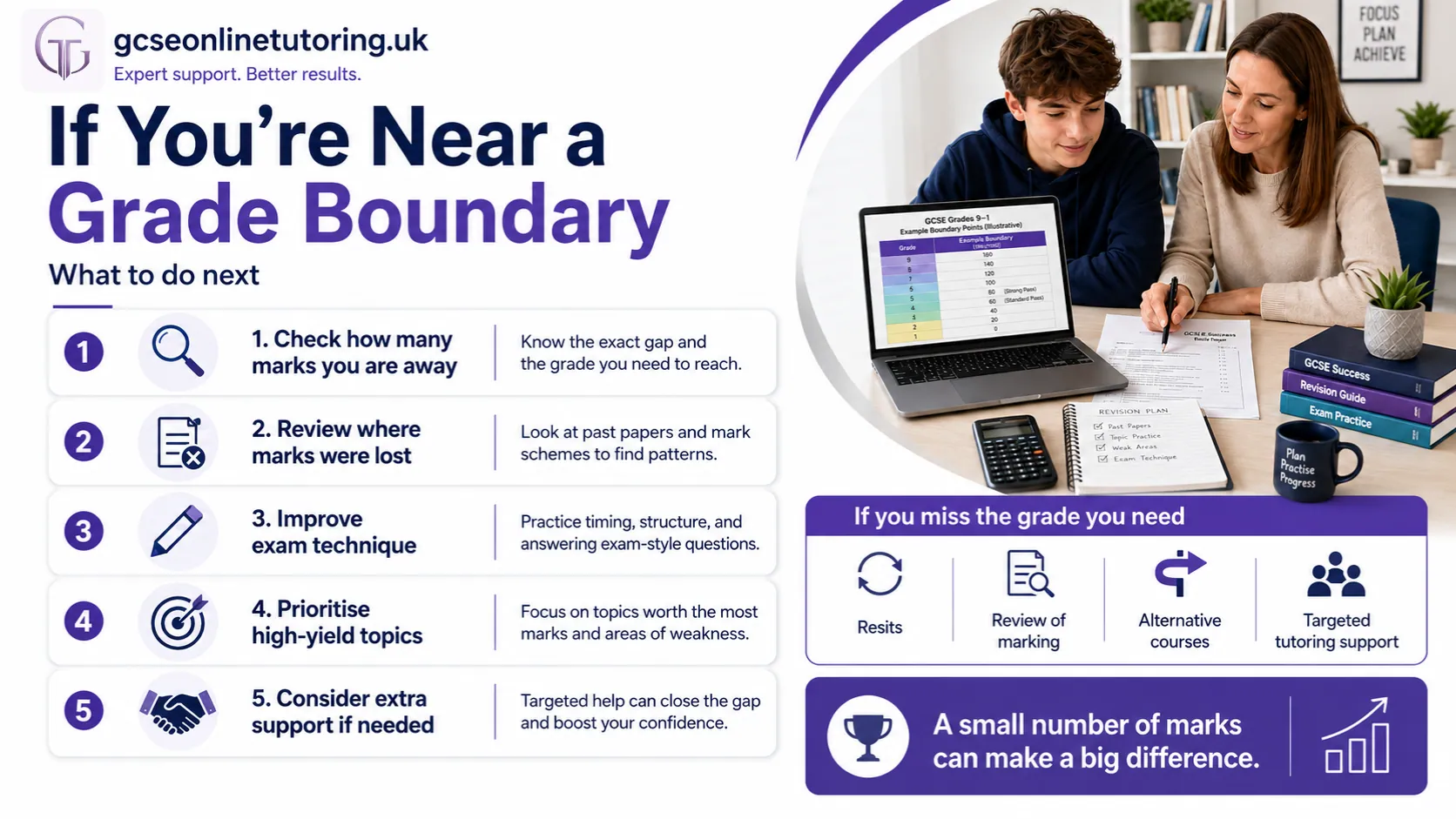 What to Do If You Are Near a GCSE Grade Boundary