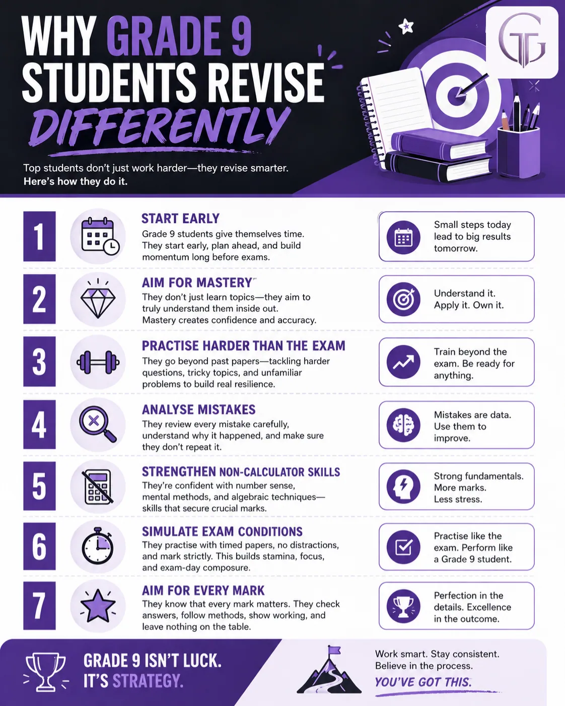 Why Grade 9 Students Revise Differently