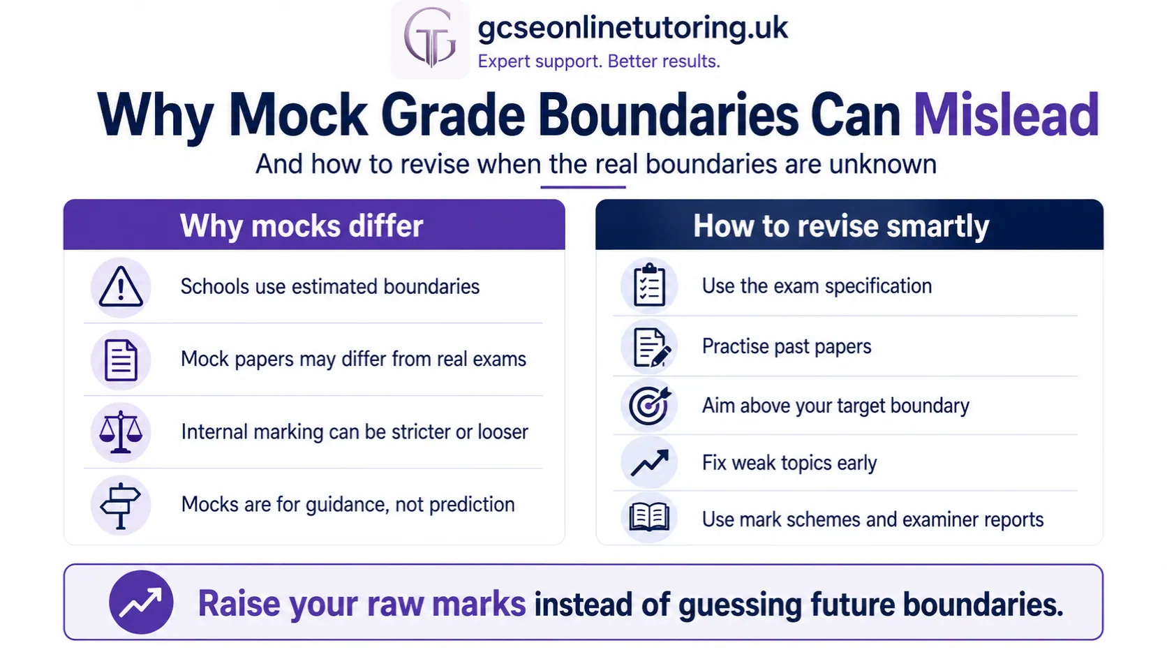 Why Mock GCSE Grade Boundaries Can Mislead