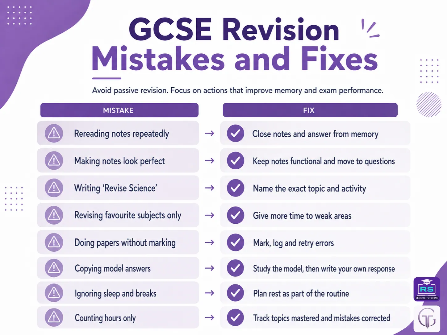 Infographic comparing common GCSE revision mistakes with better approaches, including active recall, weak-topic practice, marking papers, sleep and error tracking.