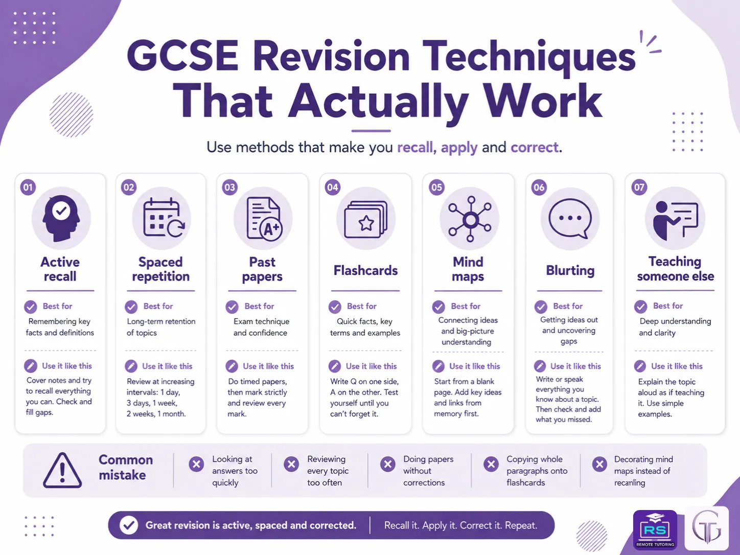 Infographic showing effective GCSE revision techniques, including active recall, spaced repetition, past papers, flashcards, mind maps, blurting and teaching others.