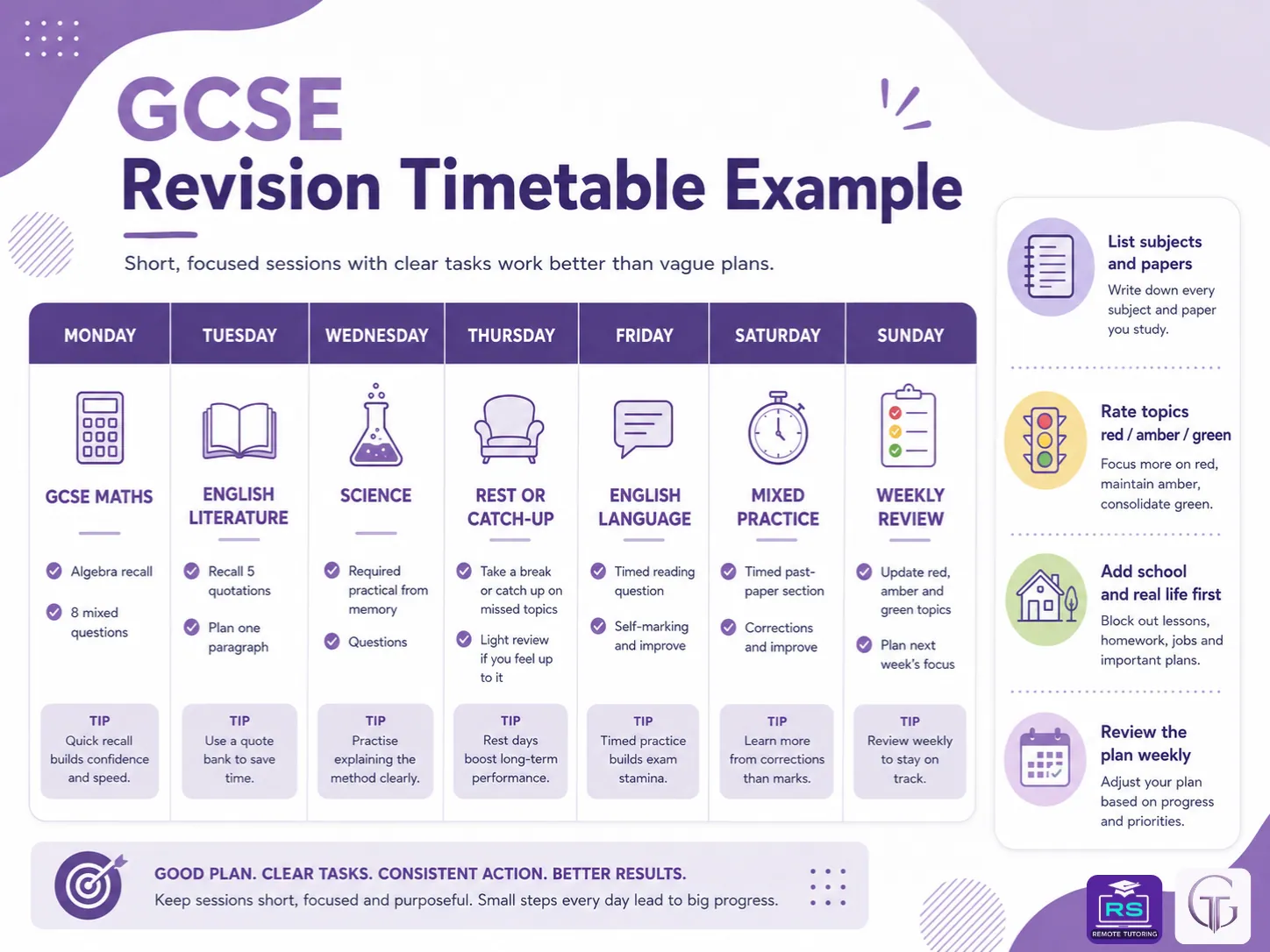 Example weekly GCSE revision timetable covering Maths, English, Science, mixed practice, rest and a weekly progress review. - revise for GCSE