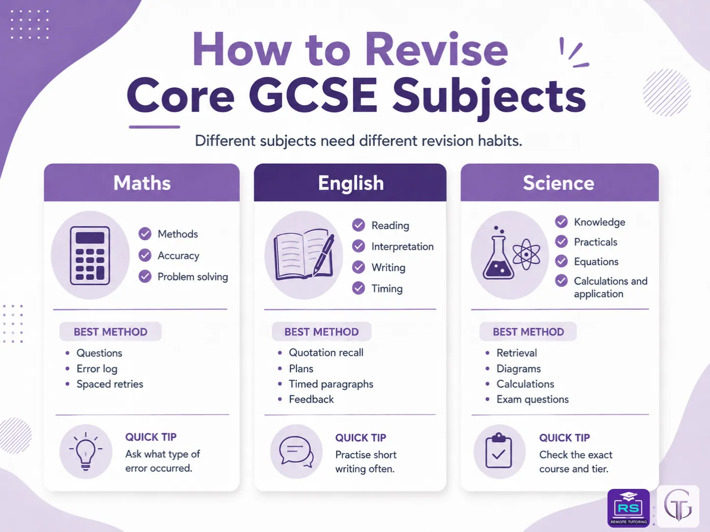 Infographic explaining how to revise GCSE Maths, English and Science using subject-specific methods, timed practice, feedback and exam questions.
