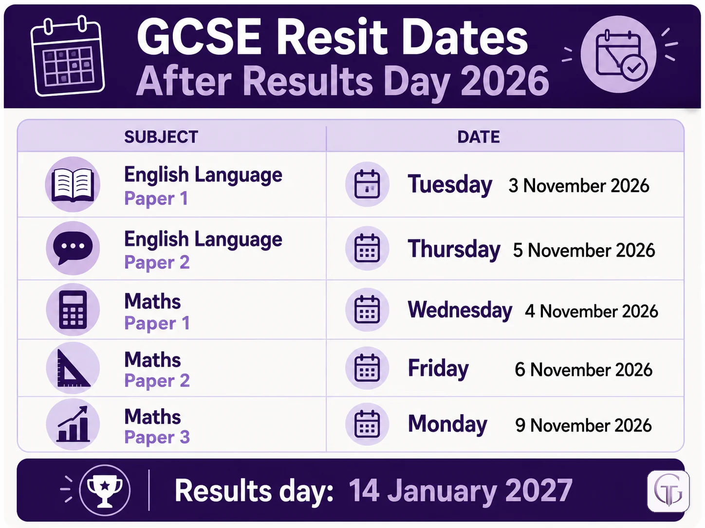November 2026 GCSE resit timetable showing English Language and Maths exam dates