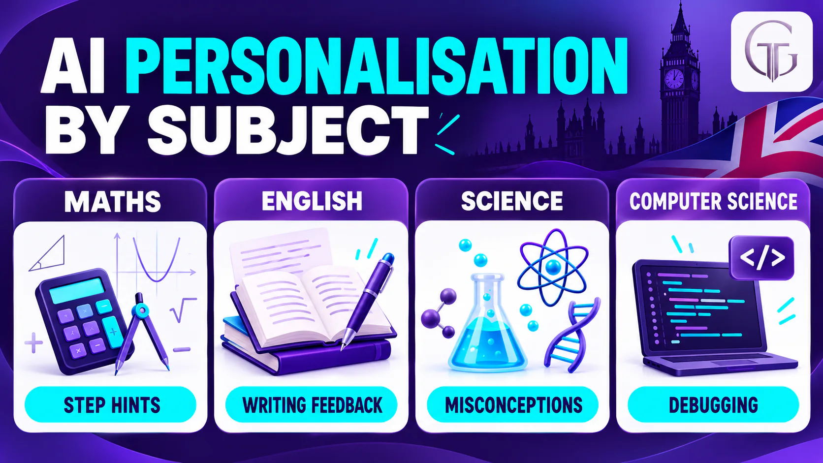 Four-panel graphic showing AI personalisation by GCSE subject: step hints in maths, writing feedback in English, misconceptions in science and debugging in computer science