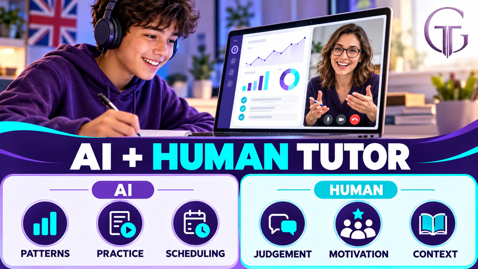 Student with headphones learning on a laptop with a human tutor on video call, comparing AI strengths (patterns, practice, scheduling) with human strengths (judgement, motivation, context)