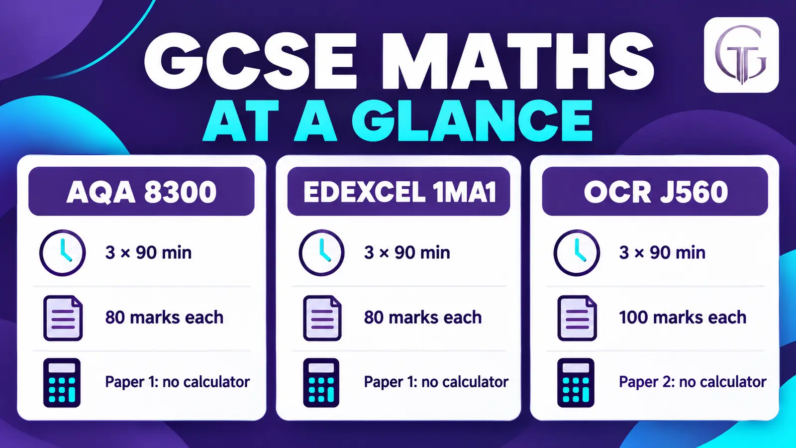 Comparison of AQA 8300, Edexcel 1MA1 and OCR J560 GCSE Maths paper structures