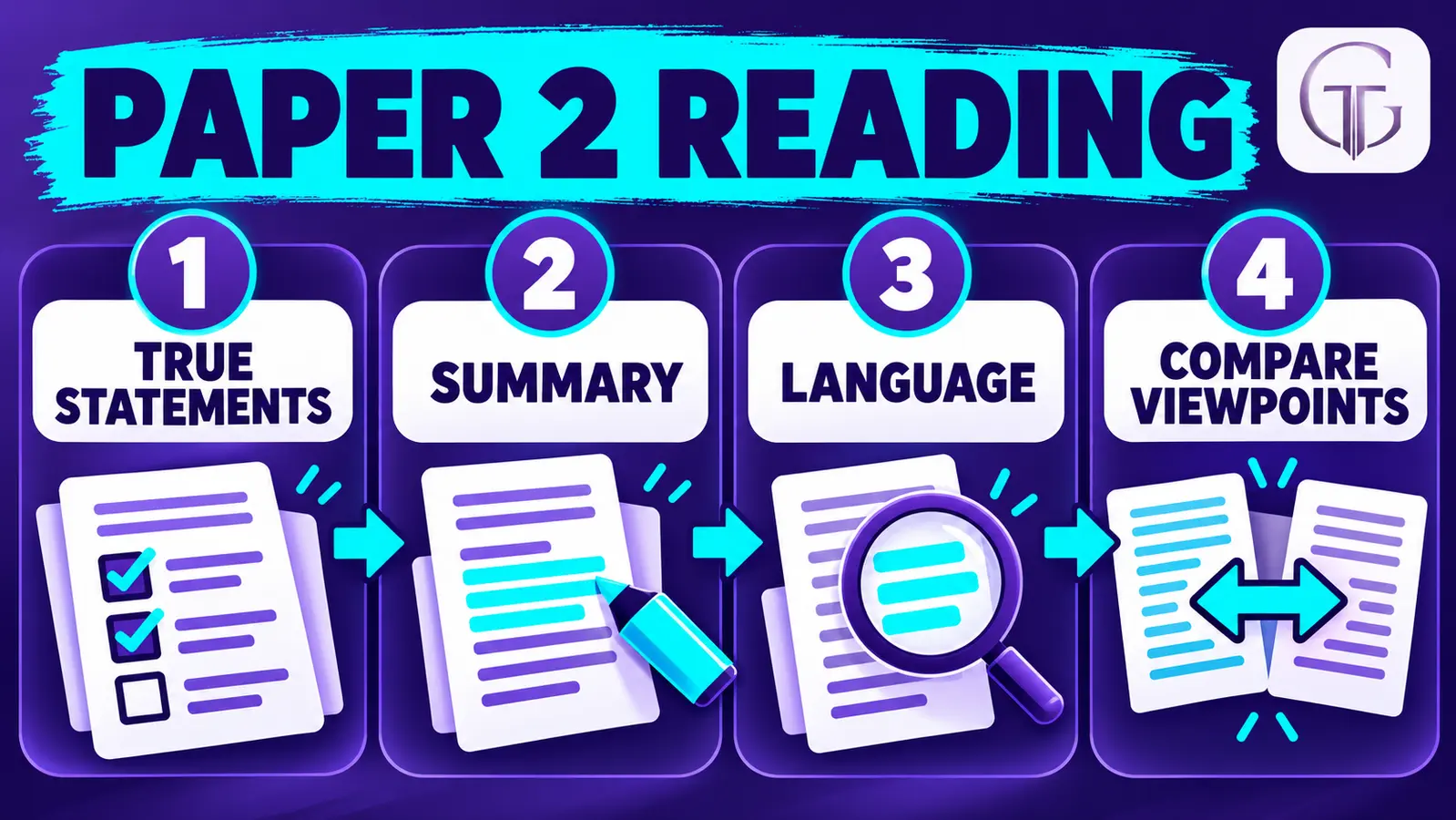 AQA English Language Paper 2 comparison grid for summary, language analysis and writers’ viewpoints