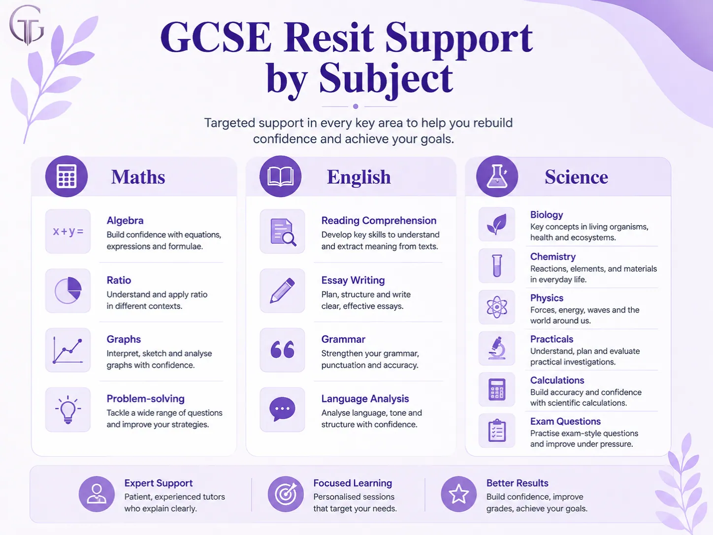 GCSE resit support by subject including Maths English and Science