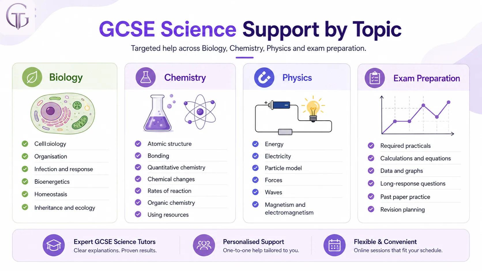 GCSE Science support by topic including Biology Chemistry Physics required practicals and calculations