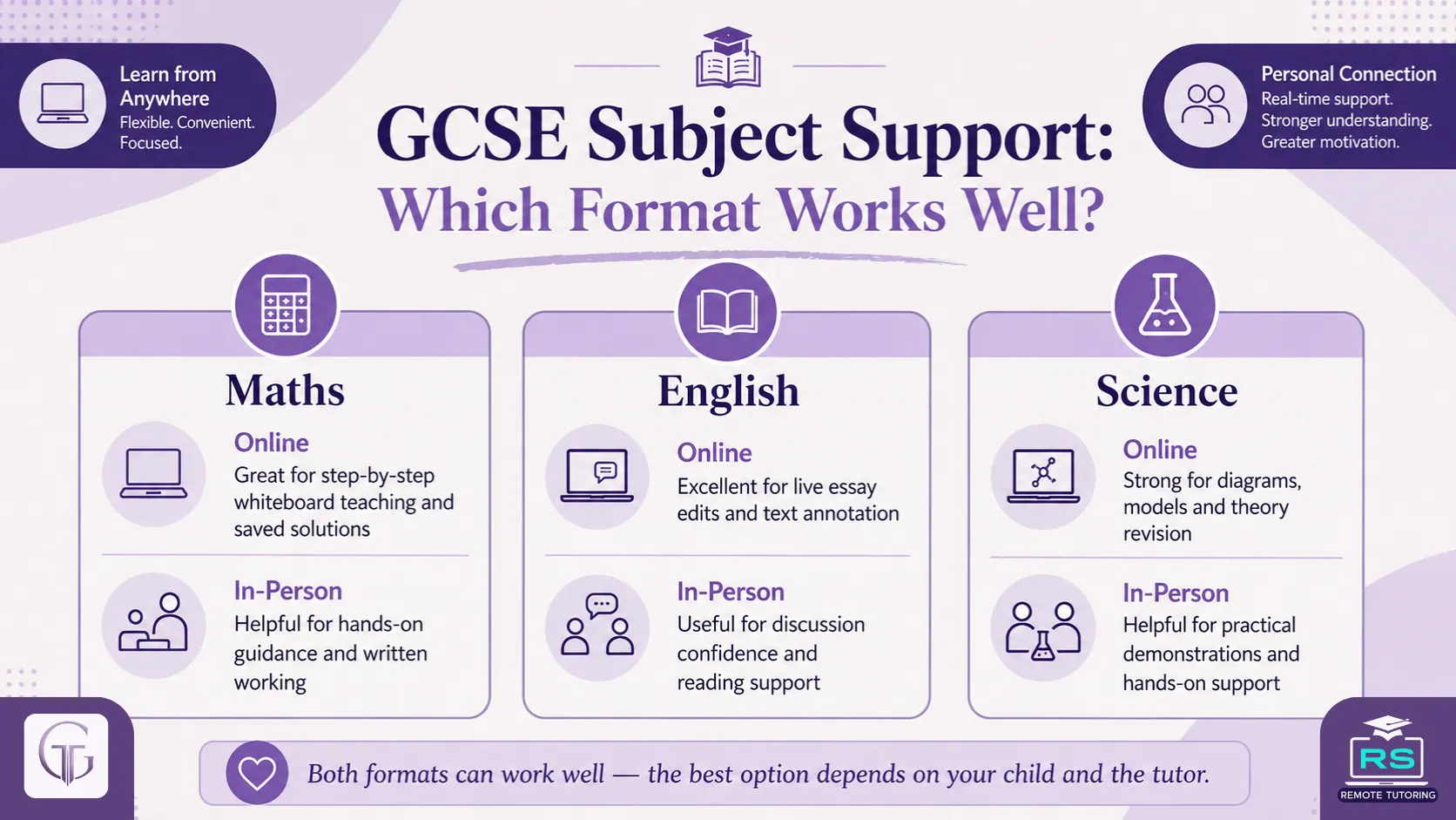 GCSE Subject Support Online vs In-Person