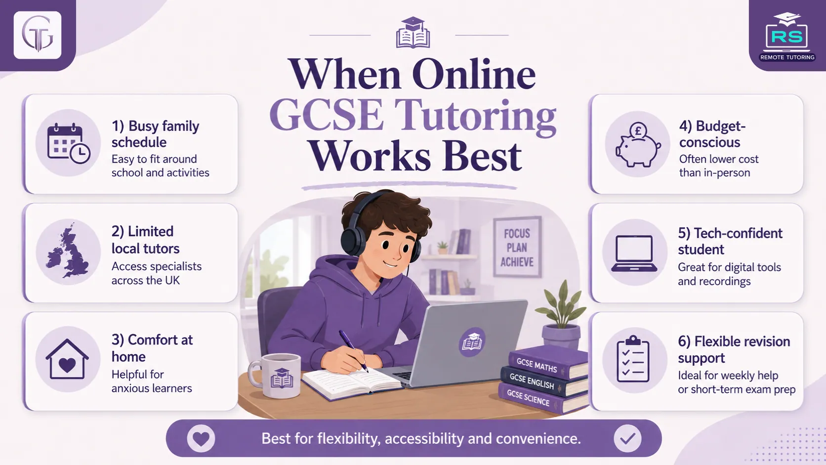 When Online GCSE Tutoring Works Best