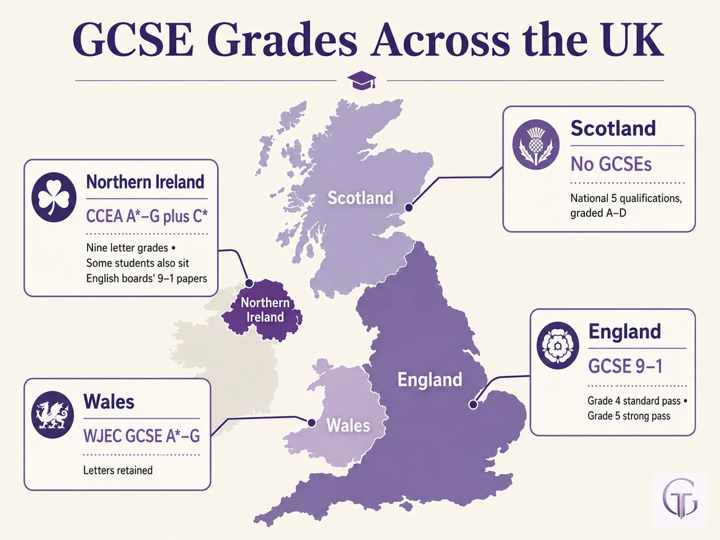 GCSE grading systems across England Wales Scotland and Northern Ireland