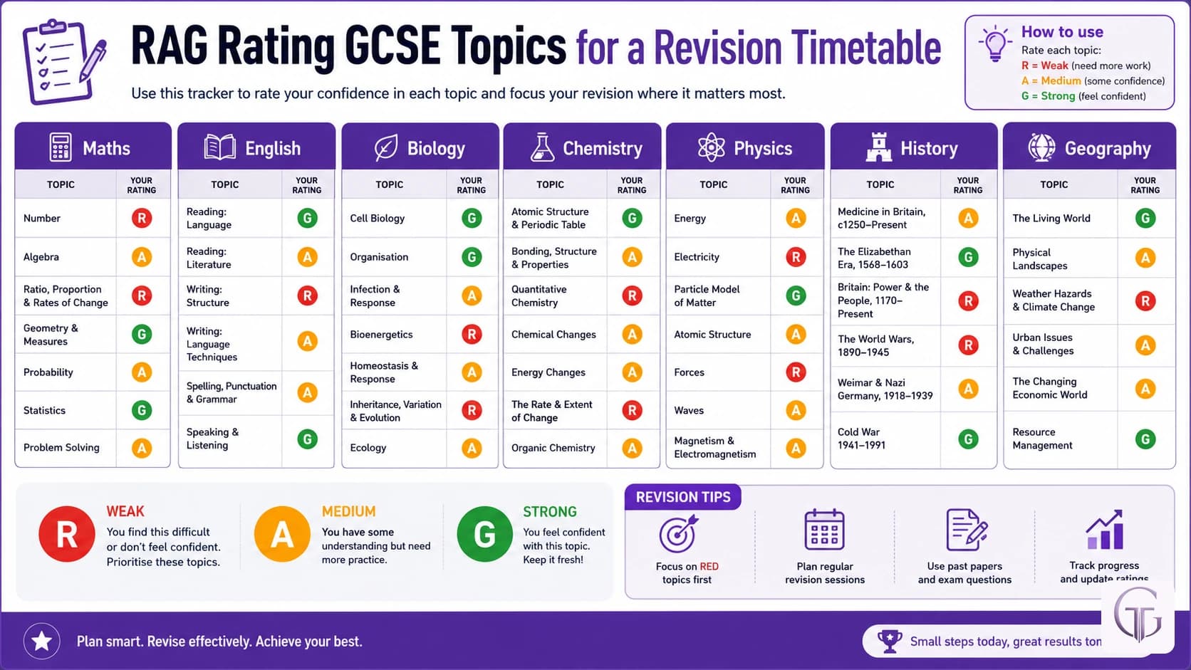 RAG rating tracker for GCSE Maths, English, Biology, Chemistry, Physics, History and Geography topics, using red, amber and green confidence ratings to prioritise revision where it matters most.