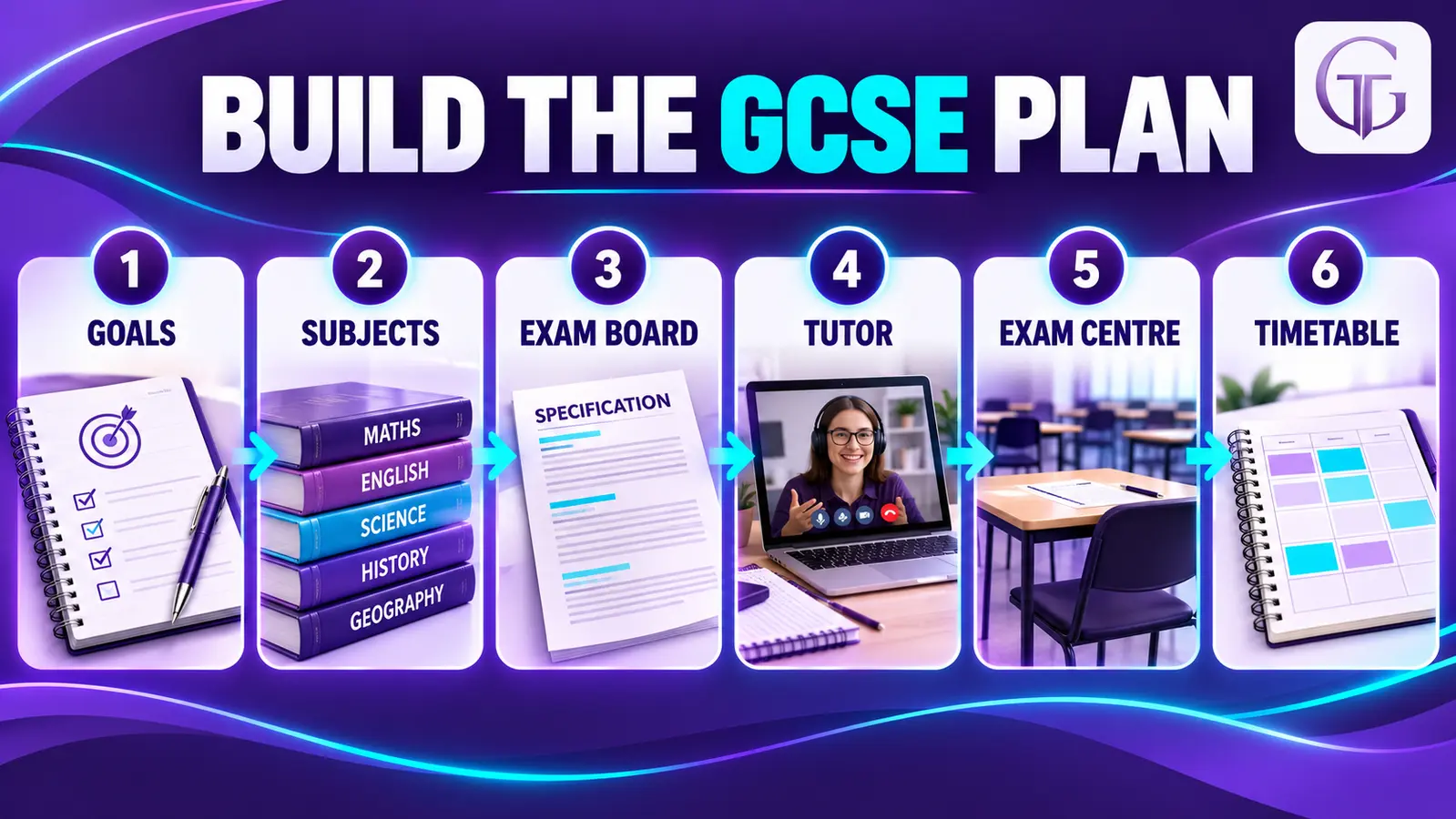 Six-step home education GCSE planning process from goals and subjects to an exam centre and timetable