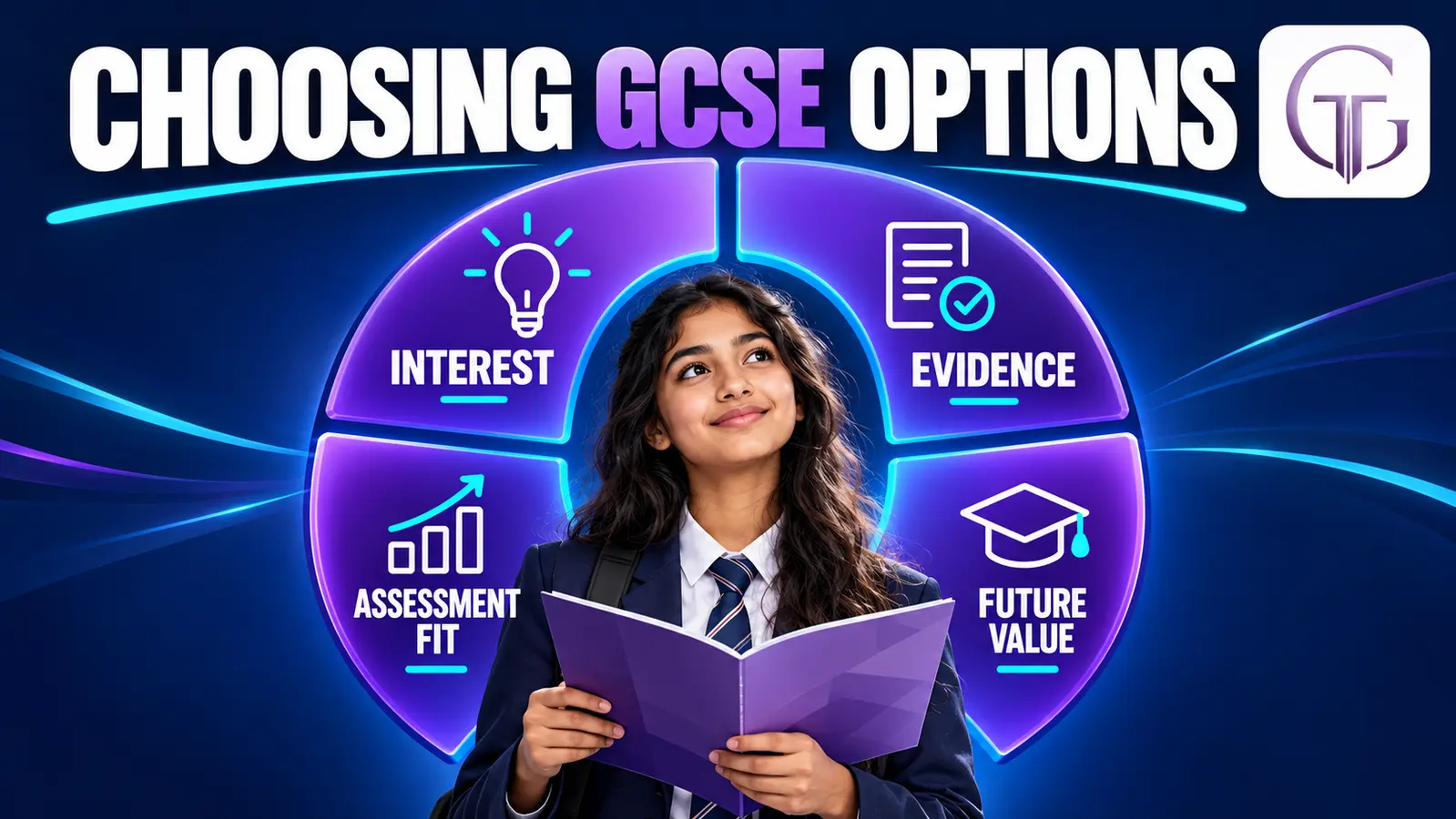 Year 9 GCSE options decision wheel showing interest, evidence, assessment fit and future value